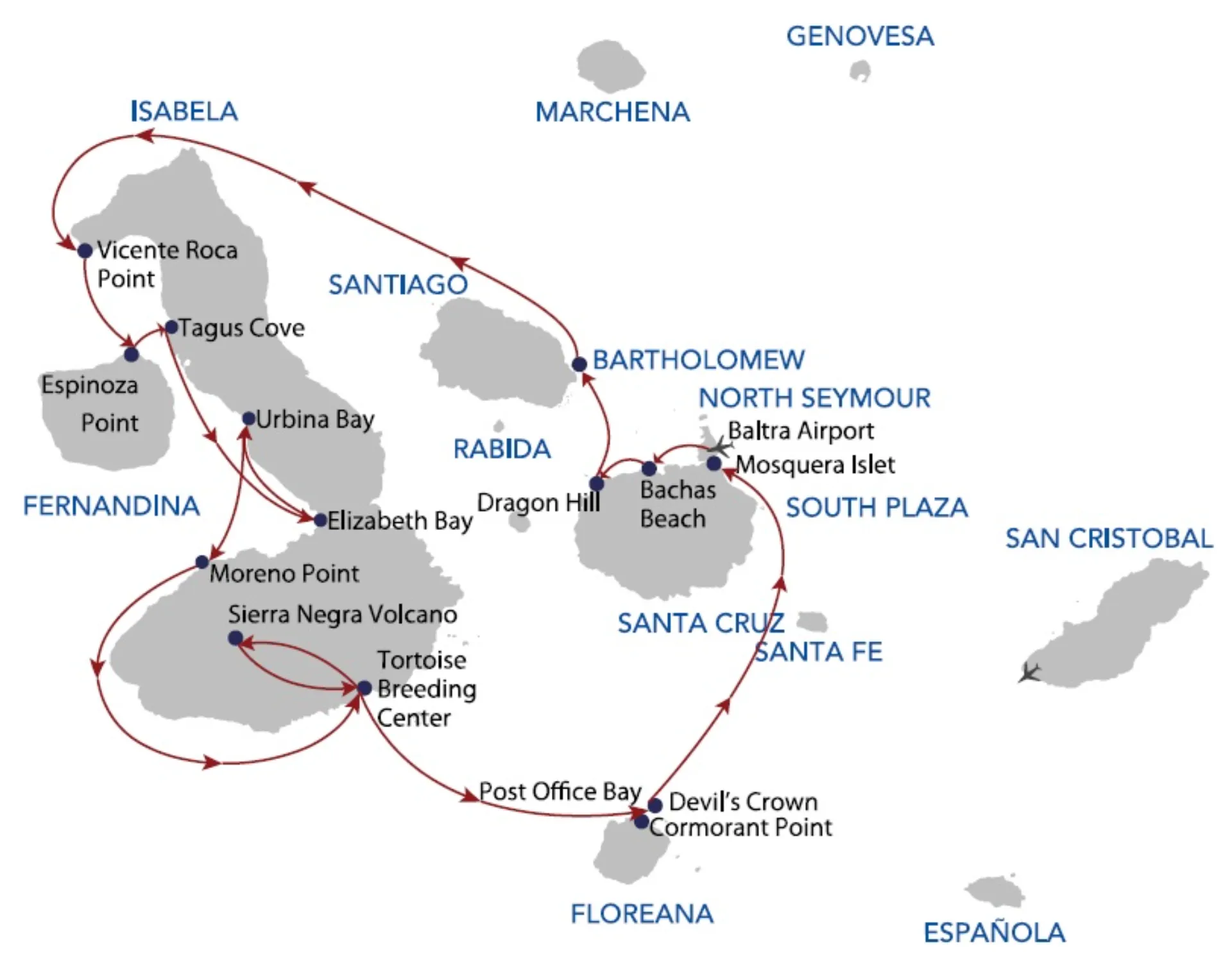 Galapagos